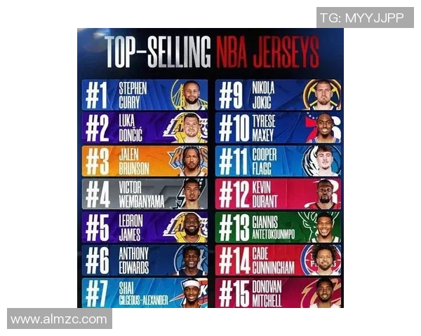 [2026年02月13日]NBA全明星新秀挑战赛名单突变：状元弗拉格、榜眼萨尔伤退，爵士贝利与奇才卡林顿紧急入替